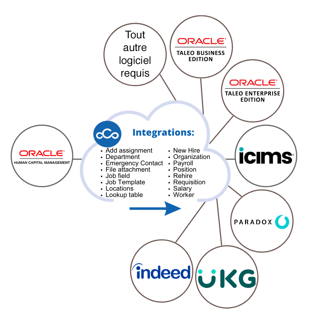 toutes-plateformes-Oracle-1