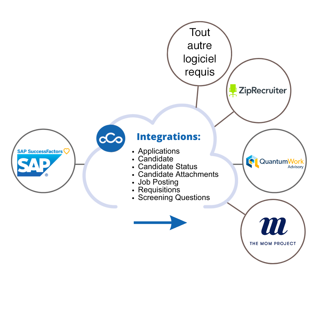 toutes-plateformes-SAP-1