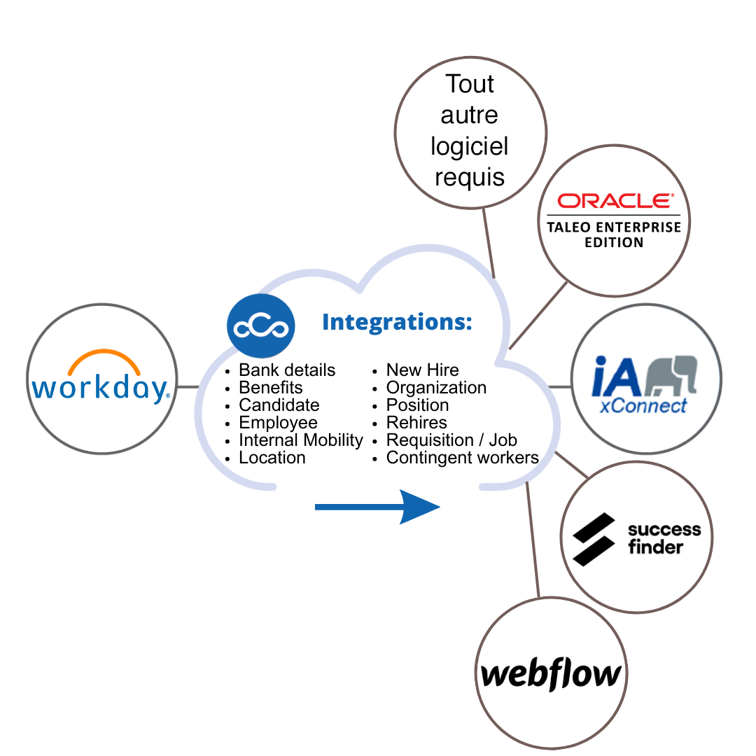 toutes-plateformes-Workday-1