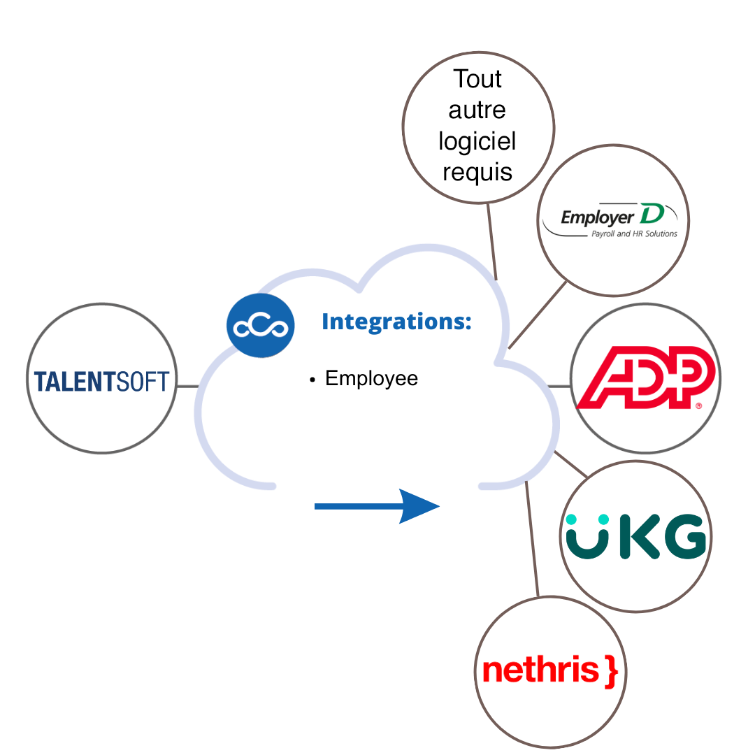 toutes-plateformes-Cegid-1